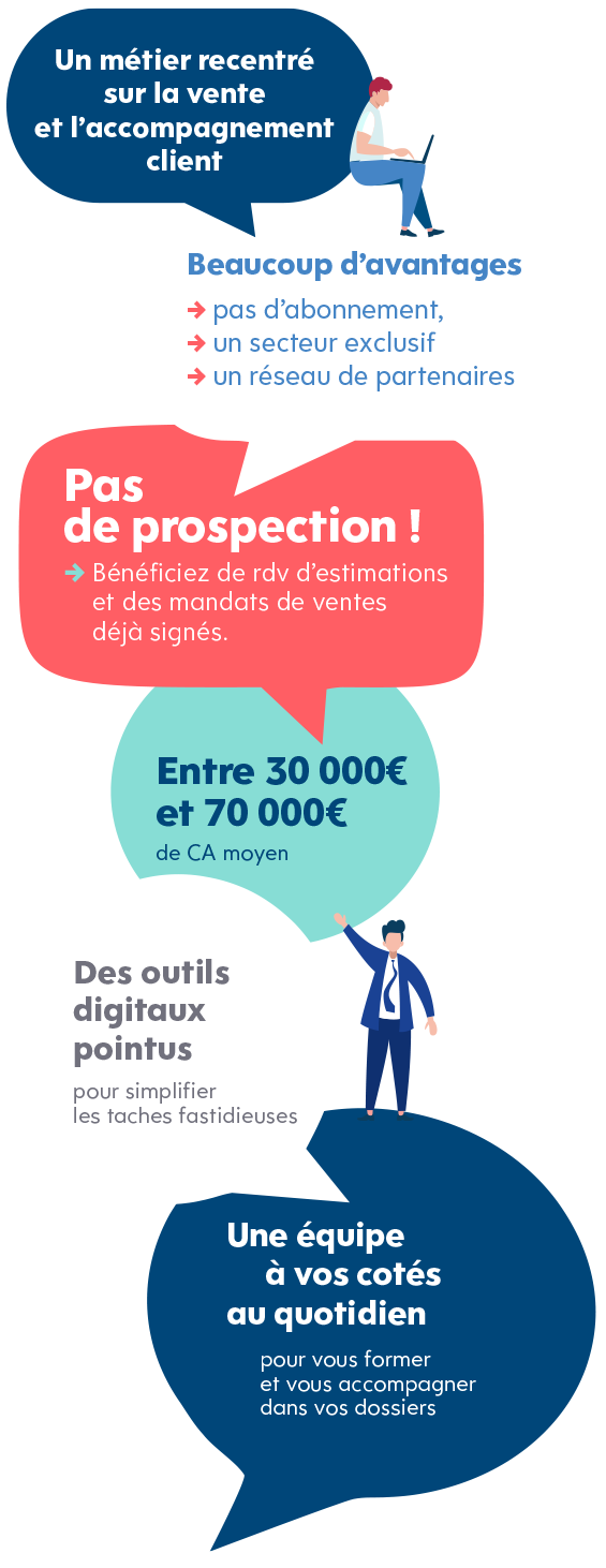 Pas d'abonnement, un secteur exclusif, un réseau de partenaires, pas de prospection, des outils digitaux pointus.